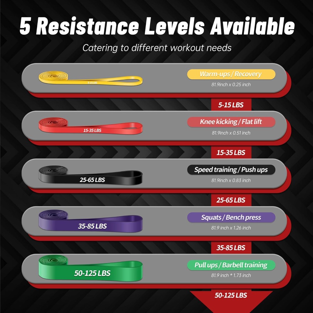 Bandas de Resistencia para Eje - Sports Equipment At Home reseña y precio