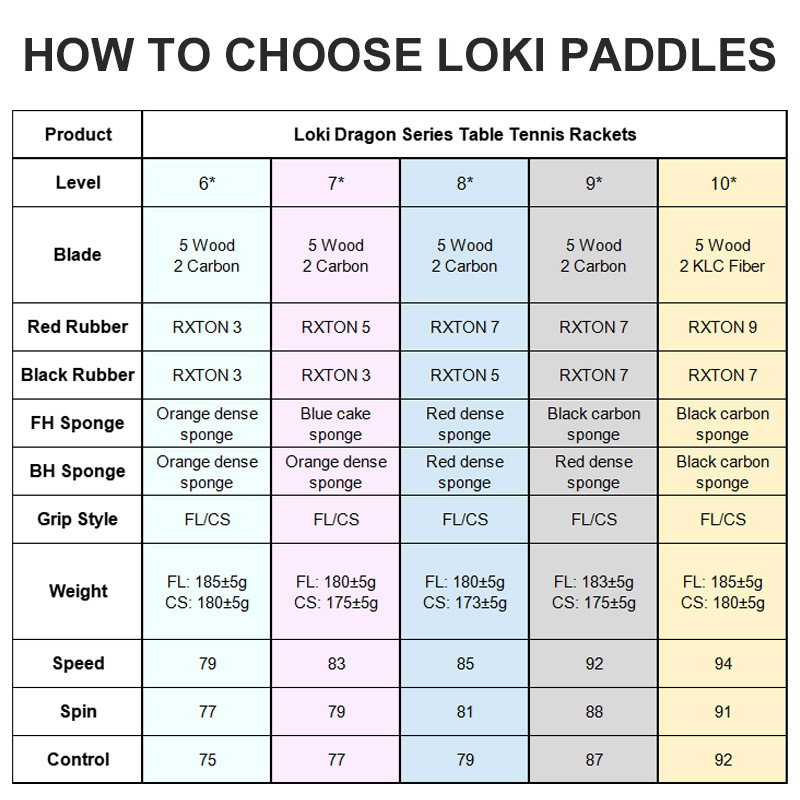 Raqueta de tenis de mesa LOKI  - Badminton Racket Carbon reseña y precio