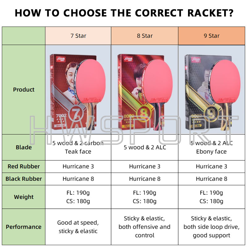 Raqueta de tenis de mesa Origi - Badminton Racket Carbon reseña y precio